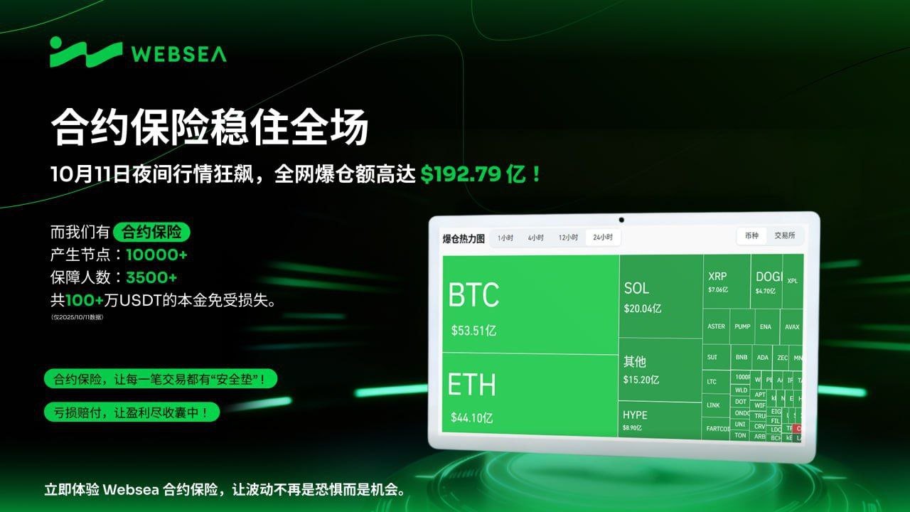 爆仓不害怕就怕有保险！